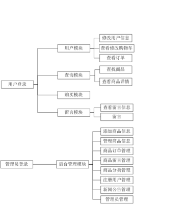 009php服装购物商城网站销售交易系统|电子商务电器家具超市