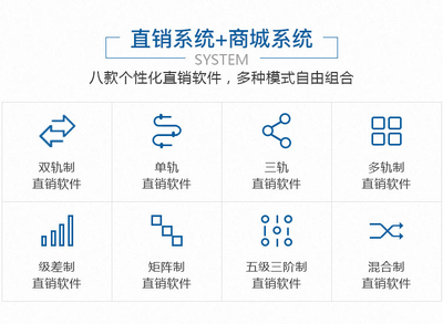 购物商城分红模式系统开发